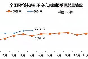 外线威胁！本赛季三分被犯规库里10次第一 哈登第二&鲍威尔第五